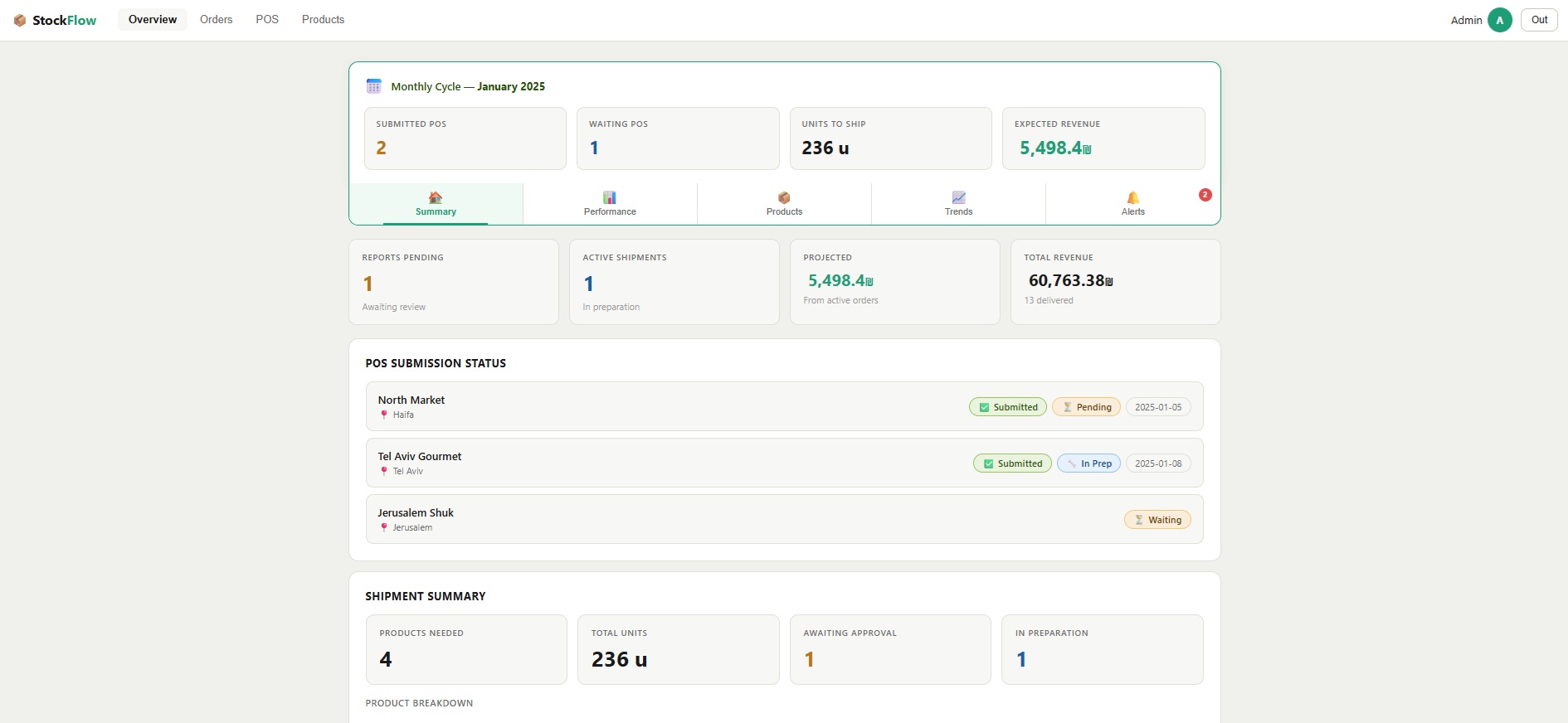 POS & Distribution Management System — screenshot 2